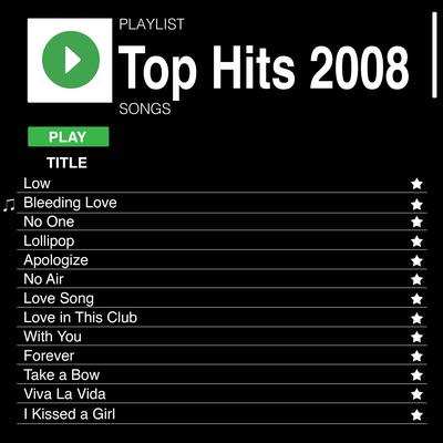 Top Hits 2008's cover