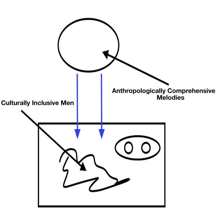 Culturally Inclusive Men's avatar image