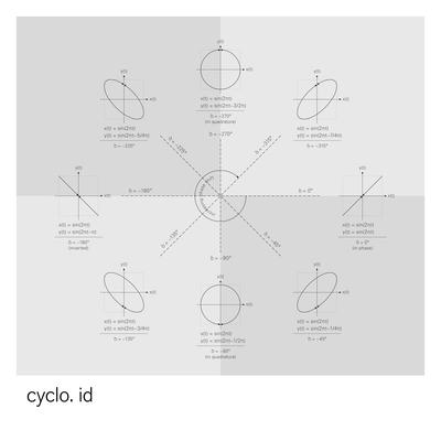 Cyclo.'s cover