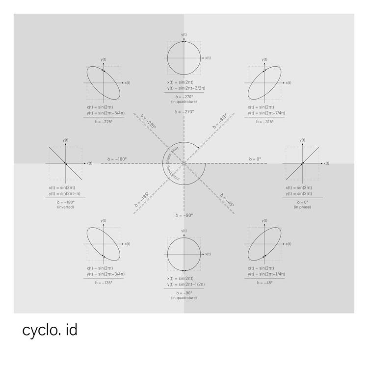 Cyclo.'s avatar image