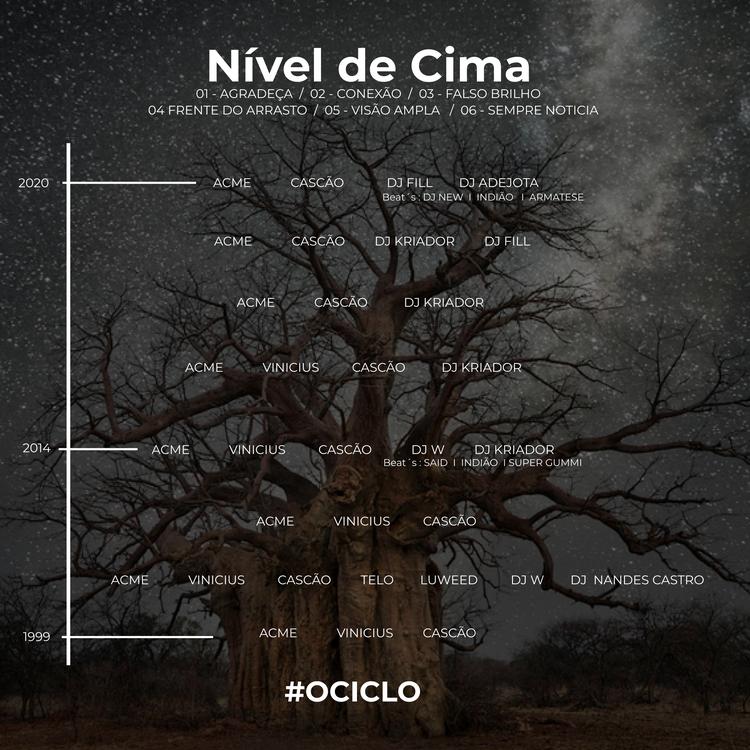 Nível de Cima's avatar image