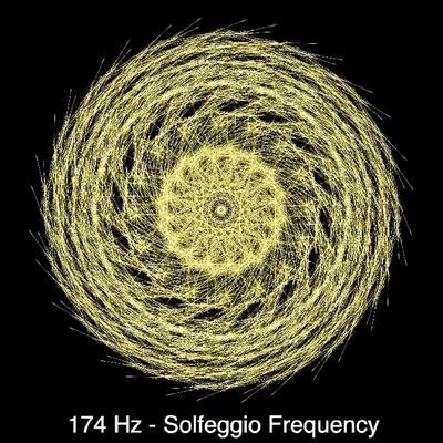 Pain Relief By Solfeggio Frequency Healing Meditation, Zen Tones, Healthy Sounds's cover