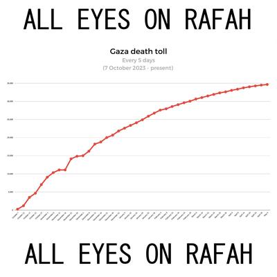 ALL EYES ON RAFAH's cover